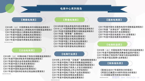 2018电子商务专业